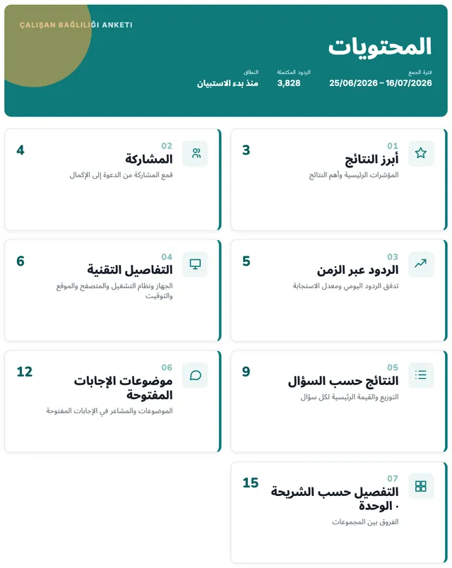 صفحة من التقرير: المحتويات — بطاقات أقسام مرقّمة وأرقام الصفحات